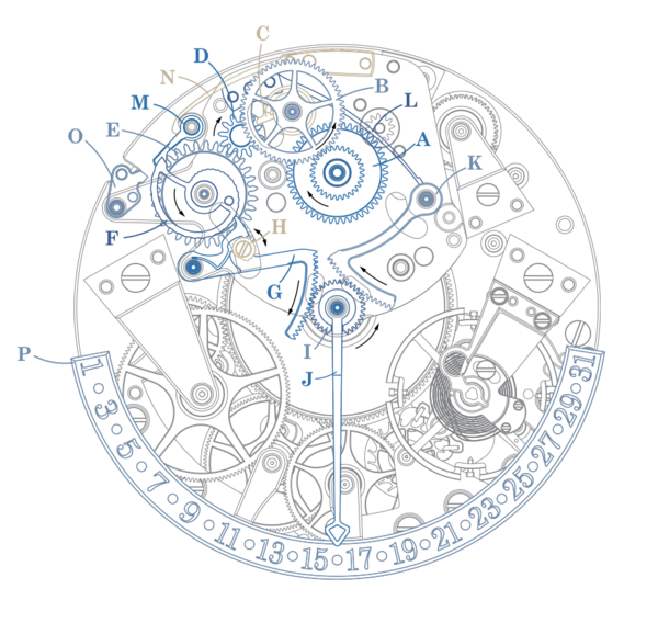 7597_Quantième Rétrograde_Illustration Complète