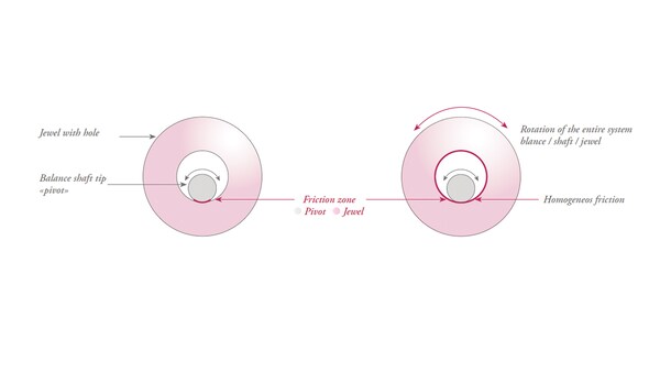 tourbillon-physique