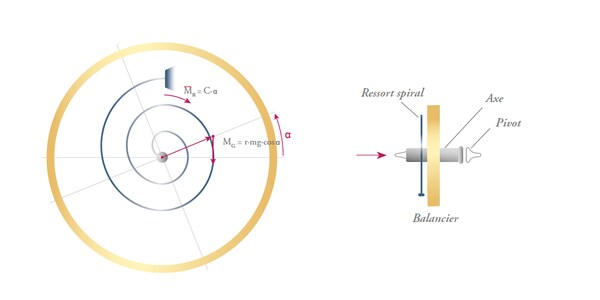 tourbillon-physique